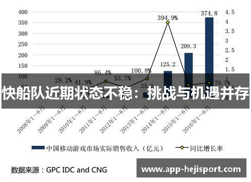 快船队近期状态不稳：挑战与机遇并存